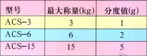 ACS系列電子計價(jià)稱(chēng)